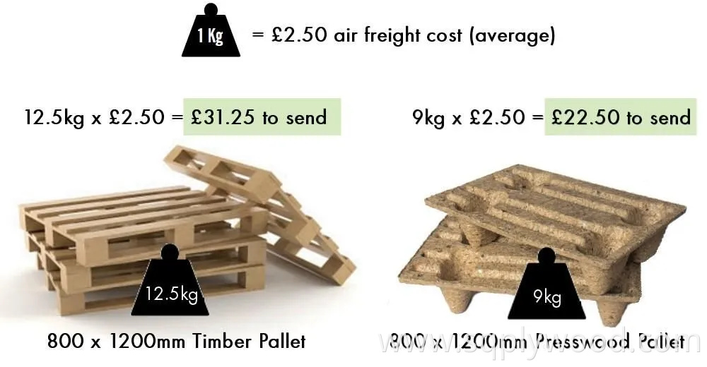 4-Way 1200× 1000mm High Load Mdi Glue Compressed Wood Pallet for Package